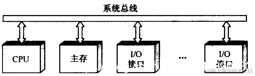 图 单总线结构