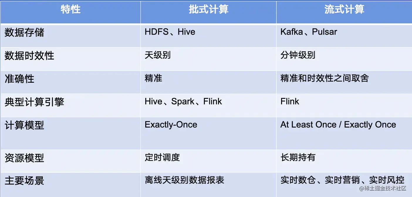 截屏2022-07-29 15.55.44.png