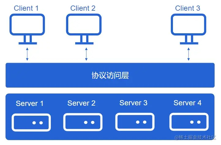 屏幕截图 2022-08-03 214031.jpg