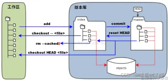 请添加图片描述