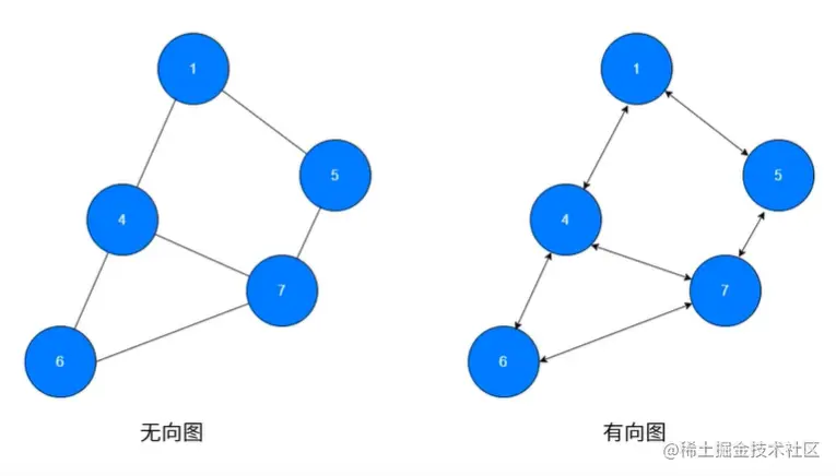 无向图有向图.png