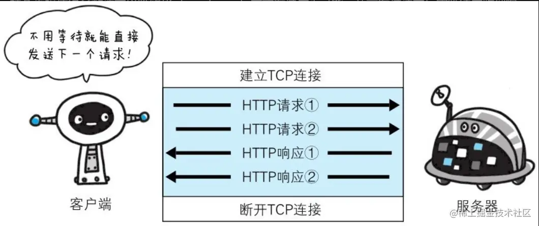 HTTP严格传输安全协议用来干嘛  第1张