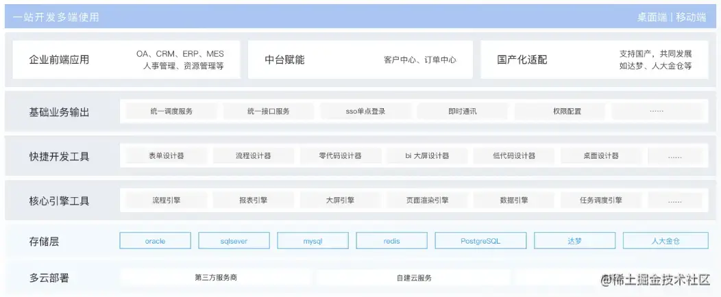 快速构建企业级应用的开发平台