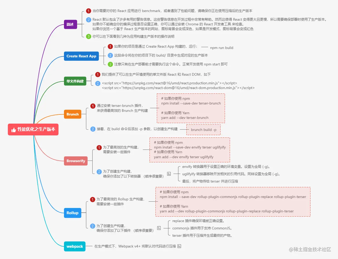 3.10.1性能优化之生产版本.png