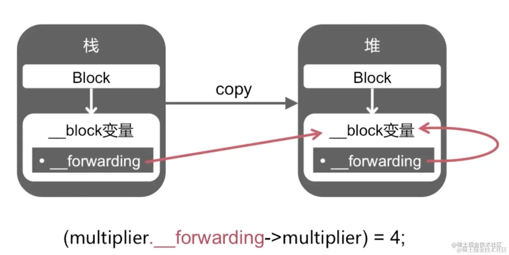 截屏2022-08-17 15.48.00.png