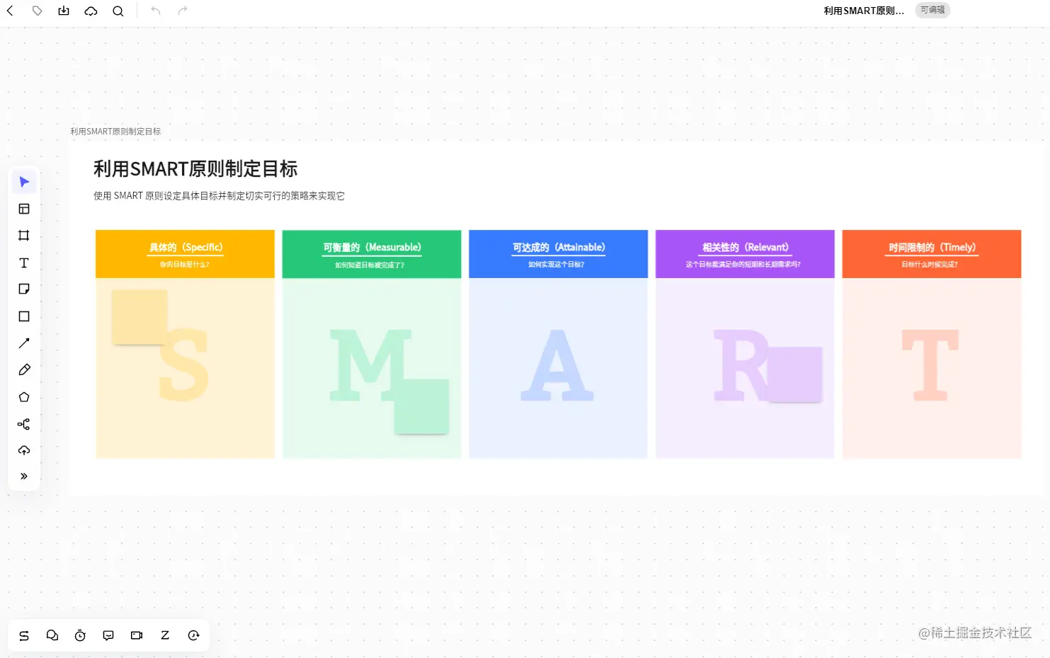 SMART原则