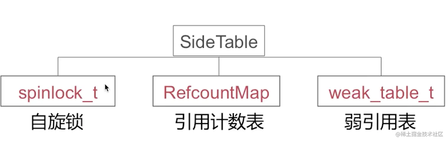 截屏2022-08-11 09.52.23.png