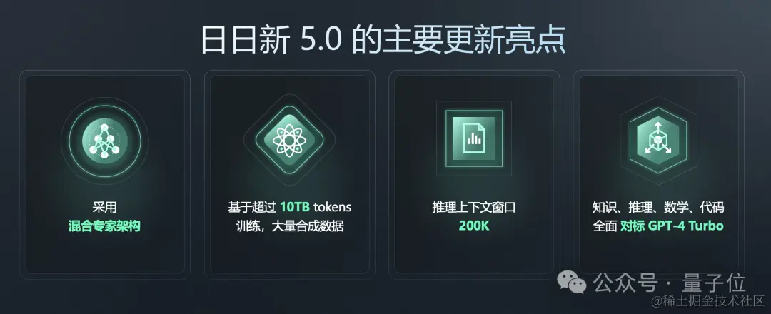 GPT-4现场被端侧小模型“暴打”，商汤日日新5.0：全面对标GPT-4 Turbo