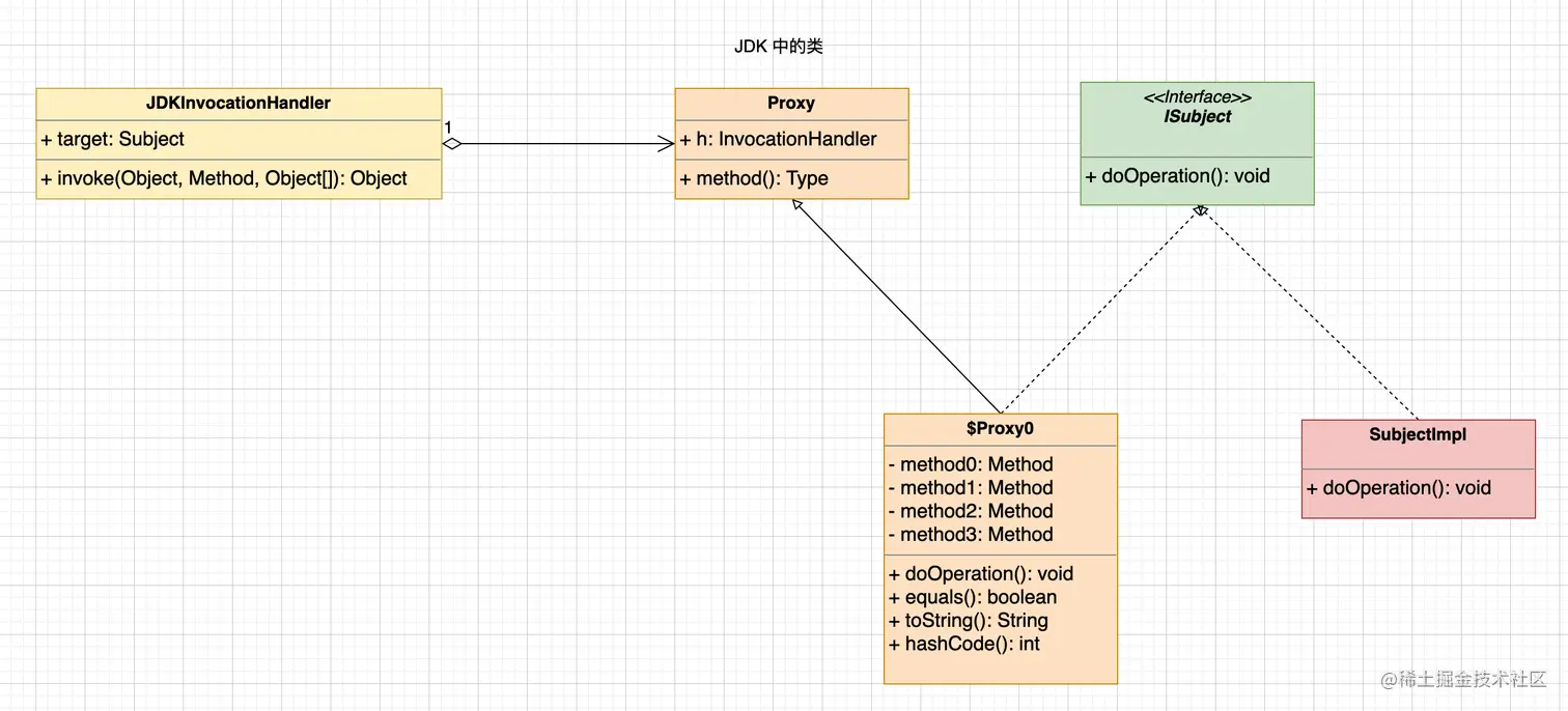 jdk-dynamic-proxy.png