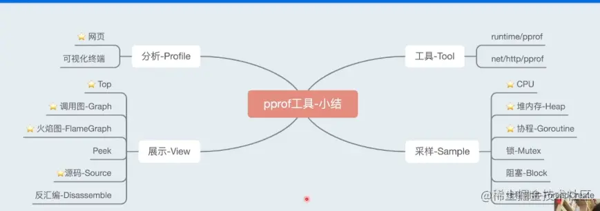 image-20220601190619198