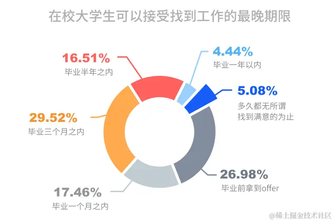 突围校招，大厂为何吃定“朋友圈广告”？-用友大易智能招聘系统