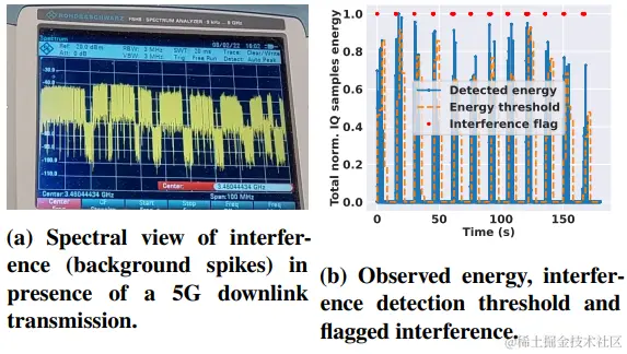 图5: 基于Janus收集的数据展示的干扰和探测波谱视图。