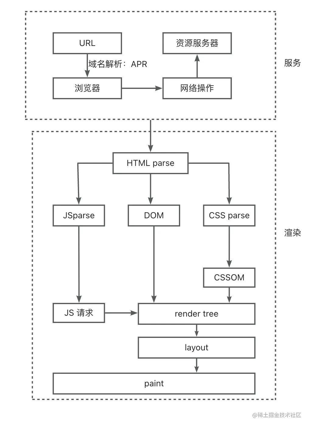 截屏2023-05-13 16.55.06.png