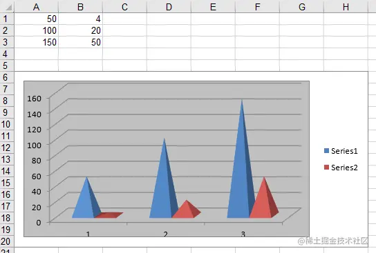 无需MS Office创建Excel！使用C ++在Excel电子表格中创建图表