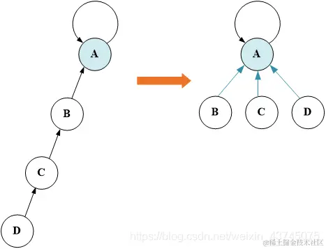 [外链图片转存失败,源站可能有防盗链机制,建议将图片保存下来直接上传(img-jXZUepGi-1588904773655)(C:\Users\ASUS\AppData\Roaming\Typora\typora-user-images\image-20200508094640148.png)]
