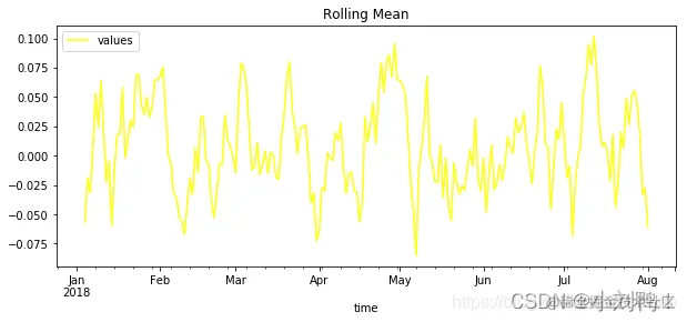 [外链图片转存失败,源站可能有防盗链机制,建议将图片保存下来直接上传(img-at5kYUv1-1639014876080)(%E9%98%BF%E9%87%8C%E5%A4%A9%E6%B1%A0%E4%BE%9B%E5%BA%94%E9%93%BE%E9%9C%80%E6%B1%82%E9%A2%84%E6%B5%8B%E7%AC%AC%E4%BA%8C%E9%98%B6%E6%AE%B5%E6%80%BB%E7%BB%93.assets/watermark,type_ZmFuZ3poZW5naGVpdGk,shadow_10,text_aHR0cHM6Ly9ibG9nLmNzZG4ubmV0L2ZvbmVvbmU=,size_16,color_FFFFFF,t_70-16375704931414.png)]