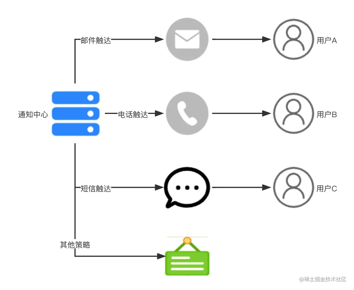 design-patttern-14-策略模式-2