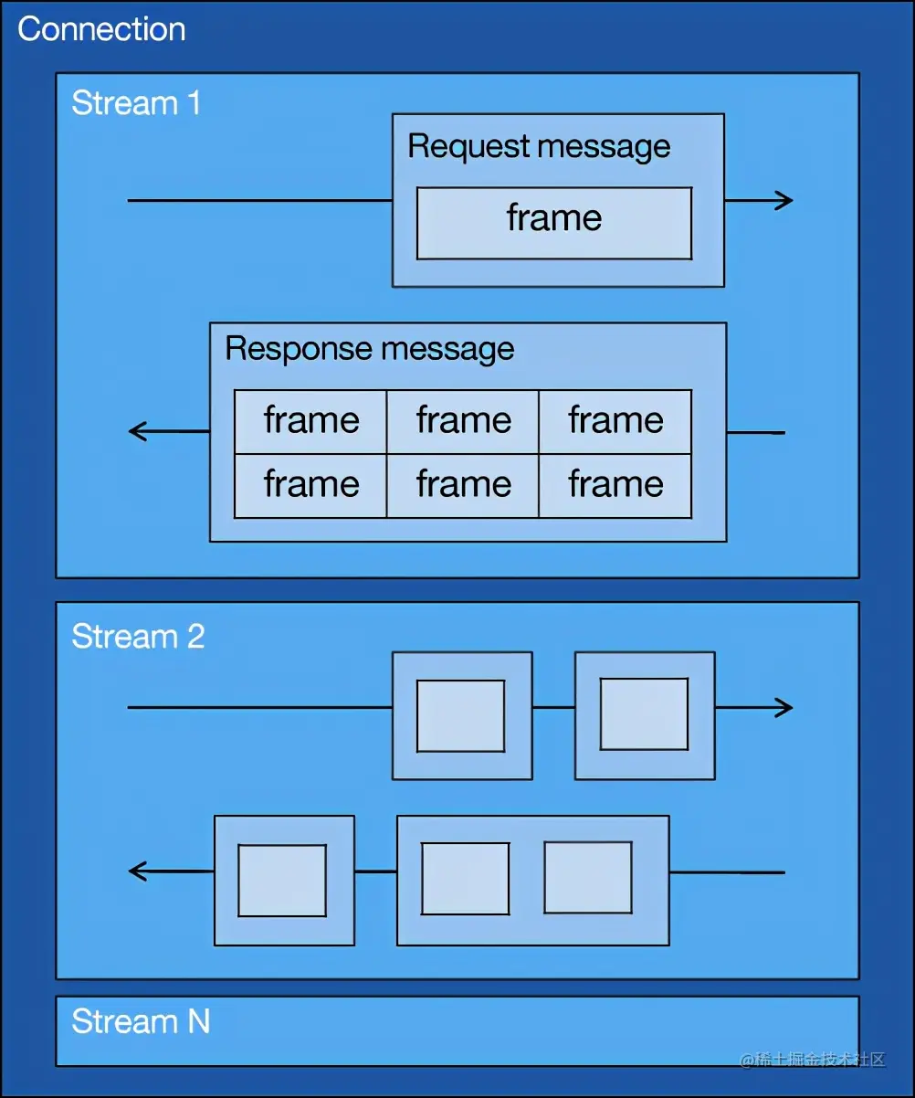 连肝7个晚上，总结了计算机HTTP网络协议的知识点