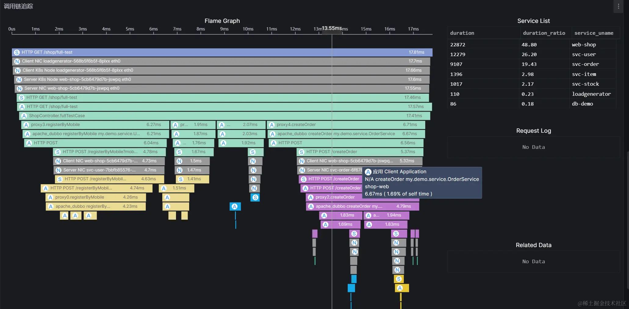 开箱即用！随时就绪的应用可观测性 Dashboard-鸿蒙开发者社区