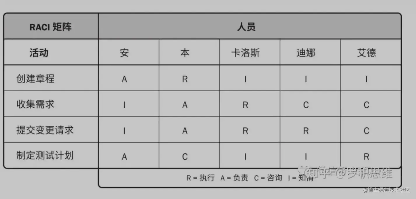 截屏2023-07-07 16.58.10.png