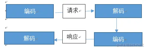 wKioL1hdUjOzKo_uAAAkuIAeVVg499.png-wh_50