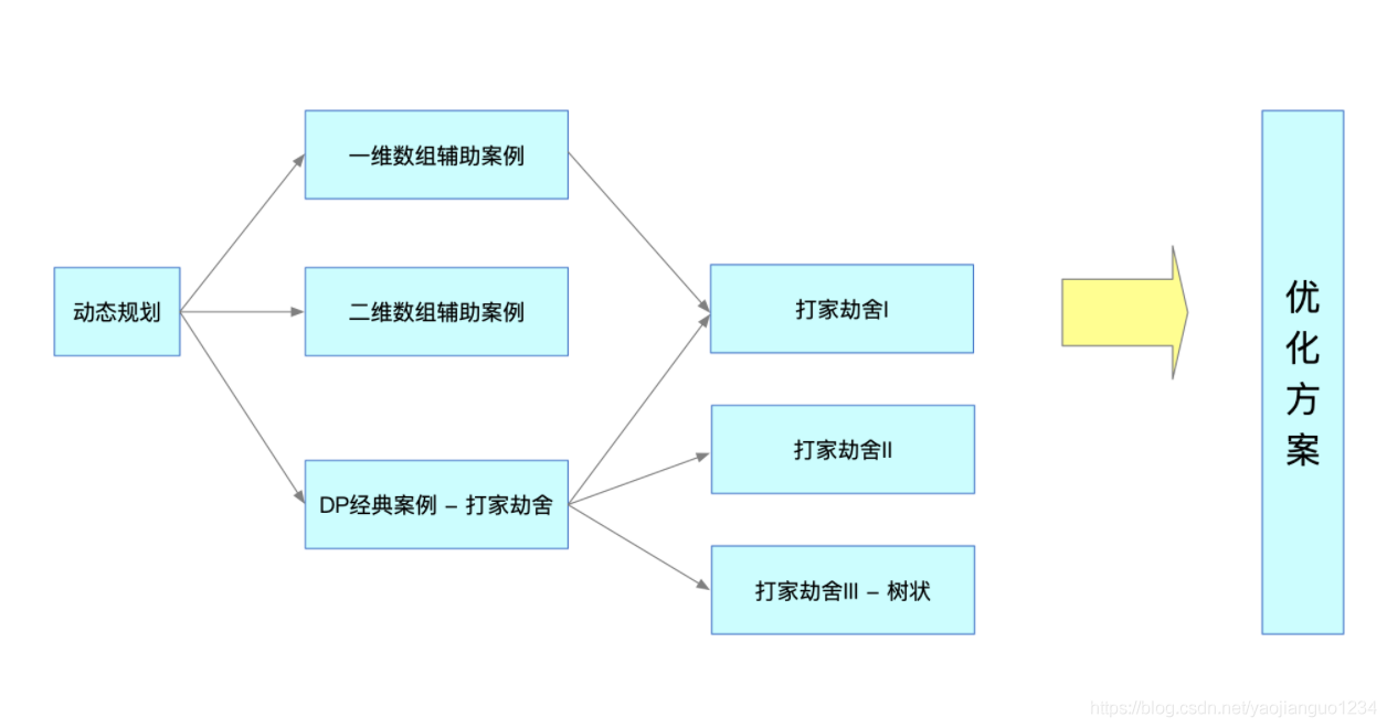 在這裡插入圖片描述