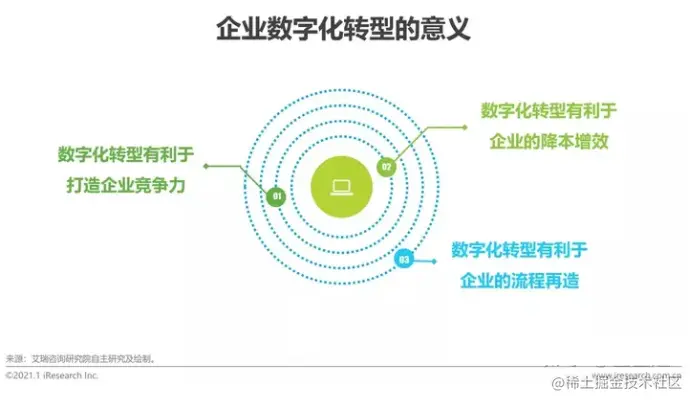 企业数据化转型的意义
