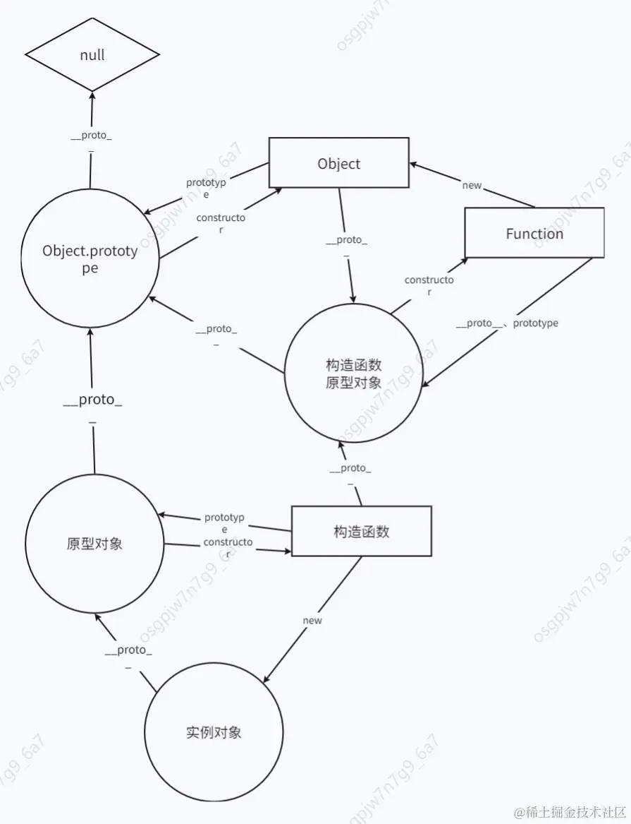 原型链.jpg