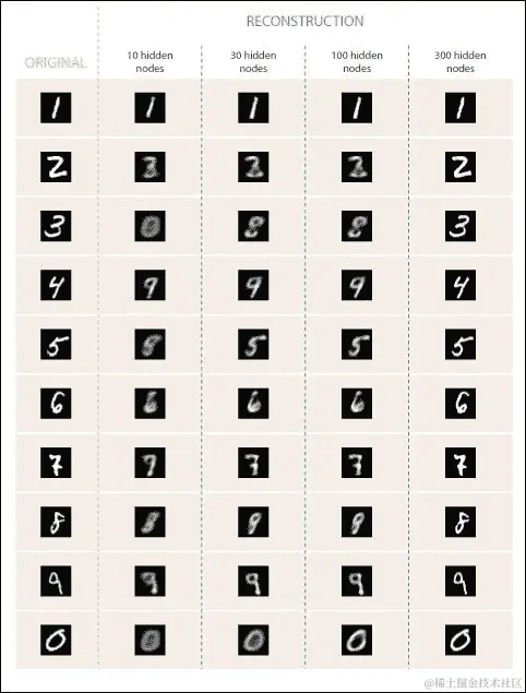 在 TensorFlow 中的实现
