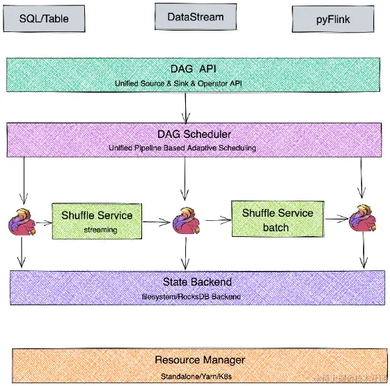 image-20220728153447819