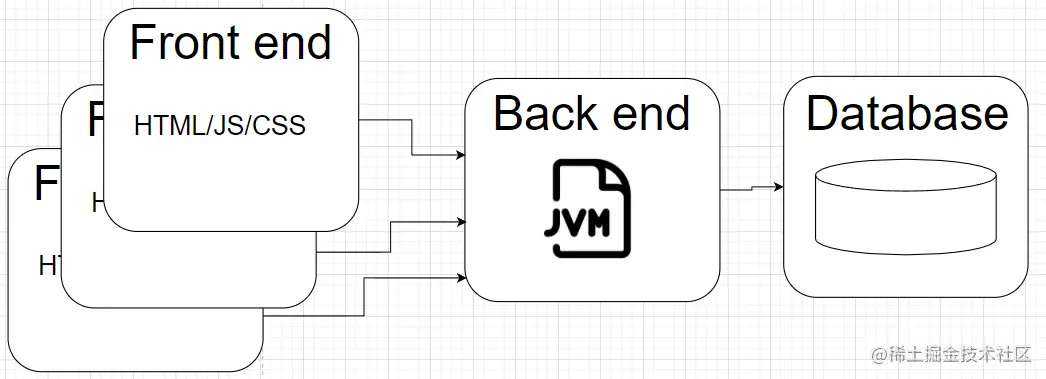 客户端-服务器模式