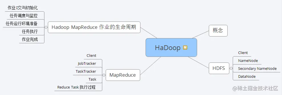 神操：凭借“阿里Java脑图”，成功斩获腾讯、蚂蚁、B站、字节、滴滴等5个Offer