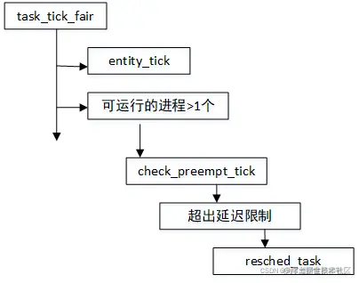 watermark,type_d3F5LXplbmhlaQ,shadow_50,text_Q1NETiBA5Li65LqG57u05oqk5LiW55WM5ZKM5bmzXw==,size_8,color_FFFFFF,t_70,g_se,x_16