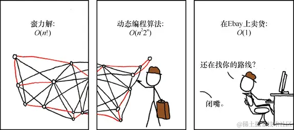 人工智能算法：遗传算法