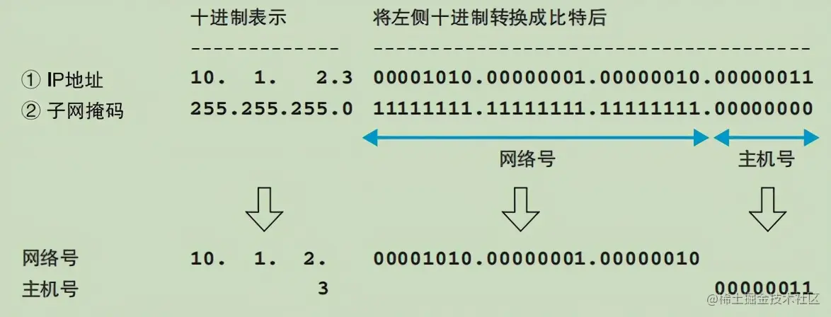 连肝7个晚上，总结了计算机HTTP网络协议的知识点