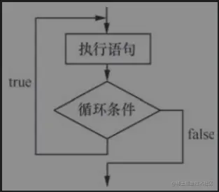 do...while循环执行流程图