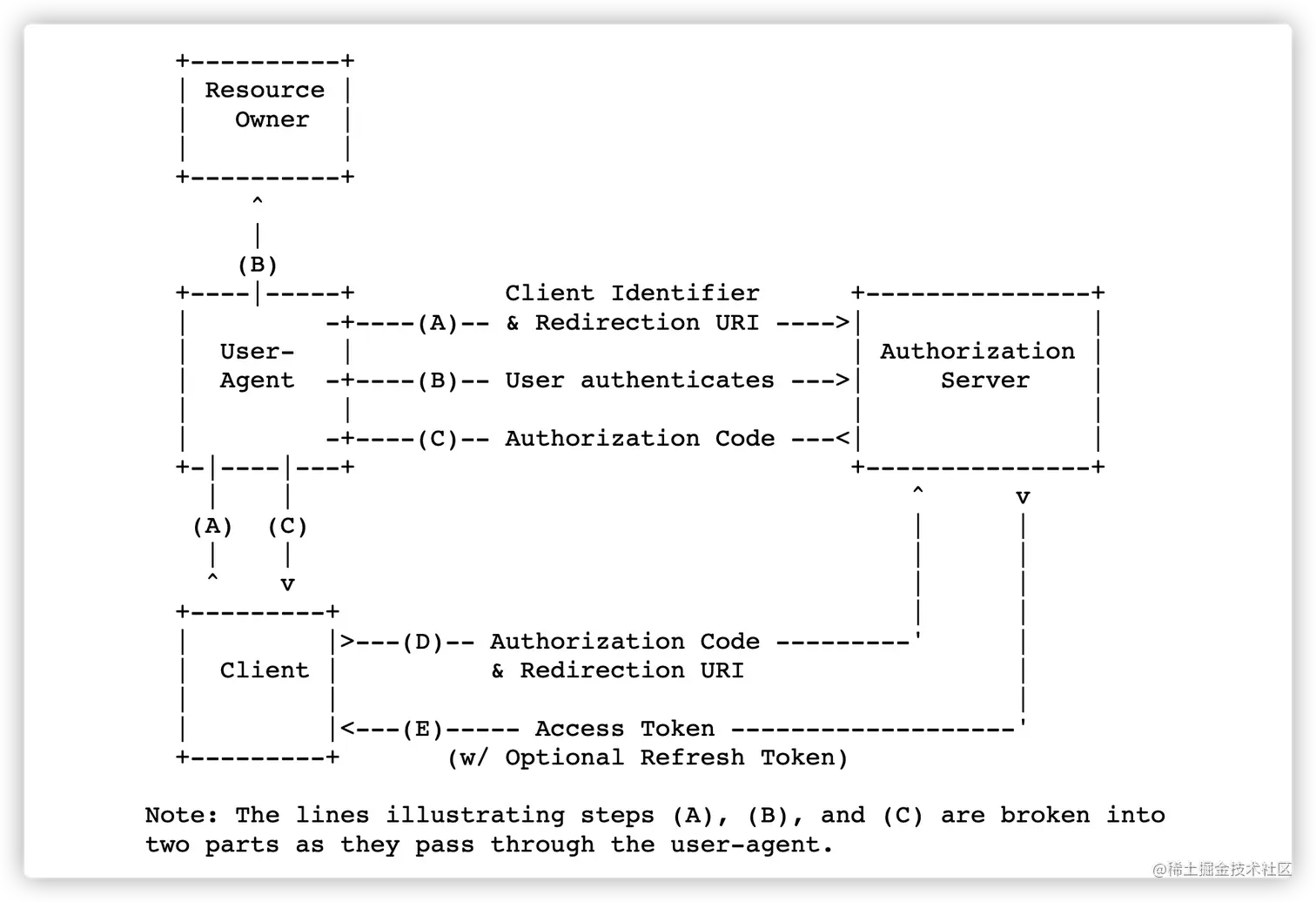 image-20220122020932376