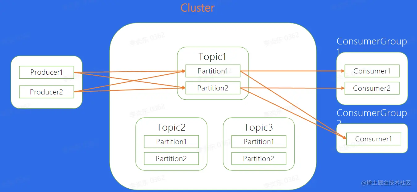 image-20230211204509475