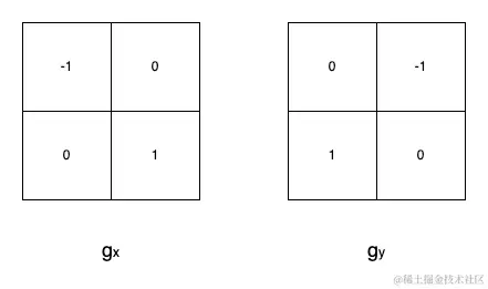 Roberts 卷积核.png
