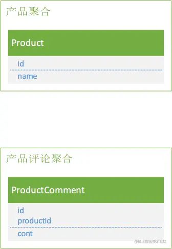 领域设计：Spring-Data-JDBC对DDD的支持