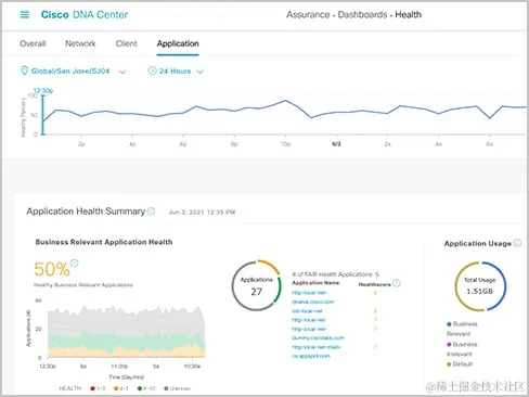 Cisco Catalyst Center 控制面板视图（应用运行状况摘要）