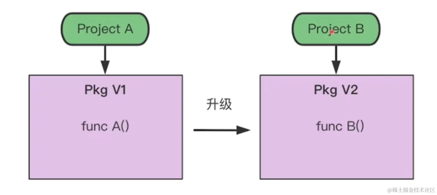 image-20230201202607326