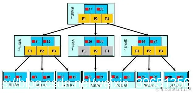 [外链图片转存失败,源站可能有防盗链机制,建议将图片保存下来直接上传(img-AuCohLb7-1587797807550)(en-resource://database/31356:1)]