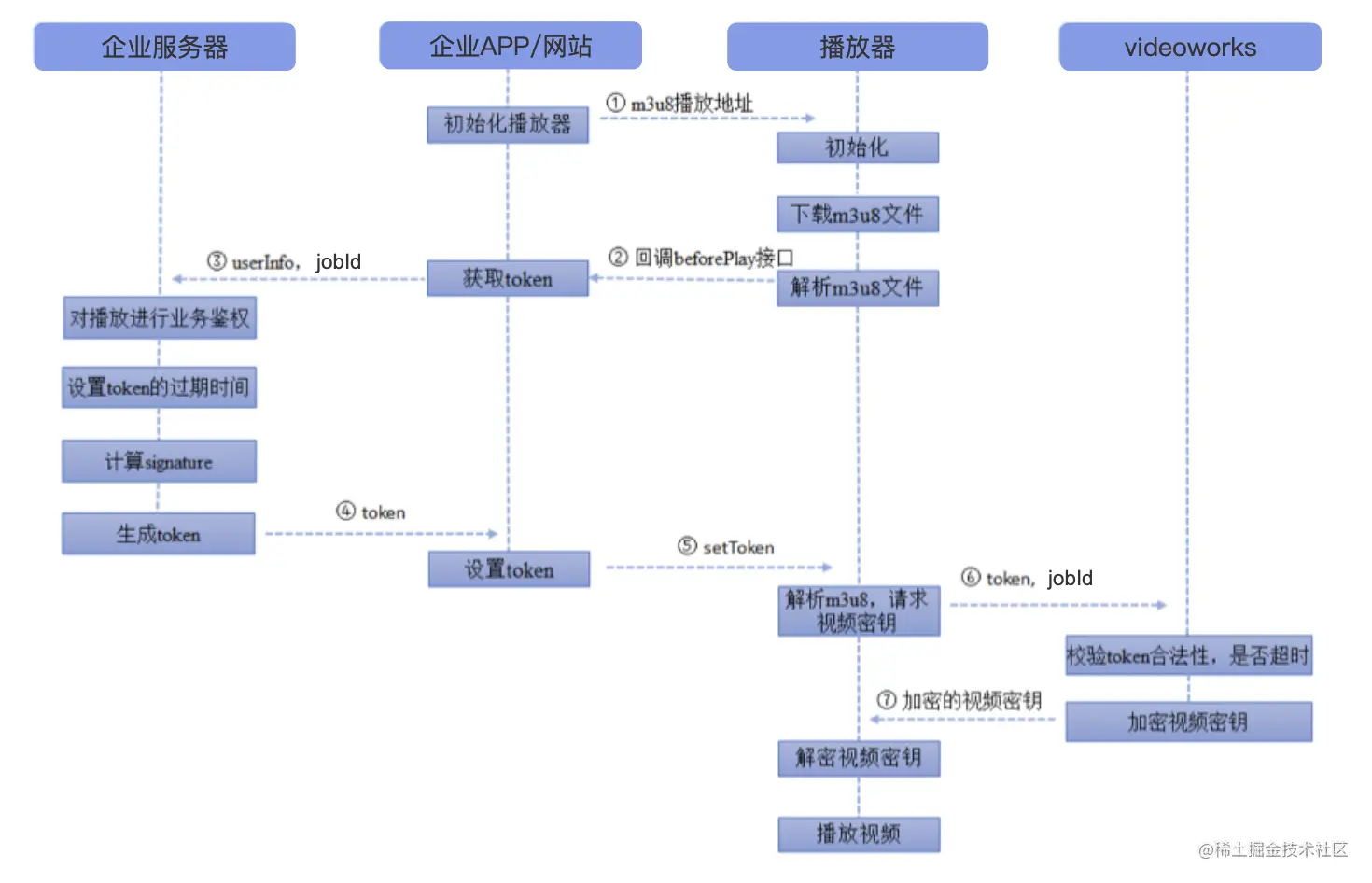 截屏2021-06-22 下午1.02.55.png