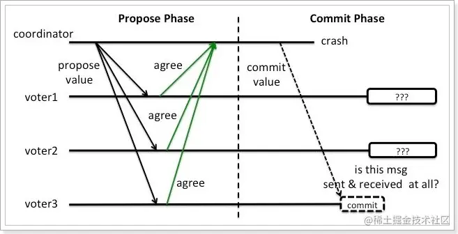 image-20200305142812815