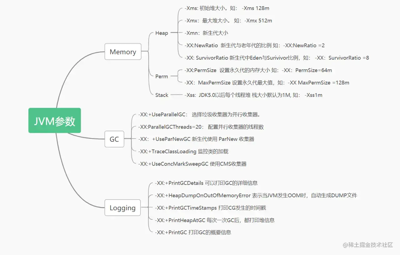 阿里内部进阶资料：24w字的Java面试宝典，竟然在GitHub霸榜月余