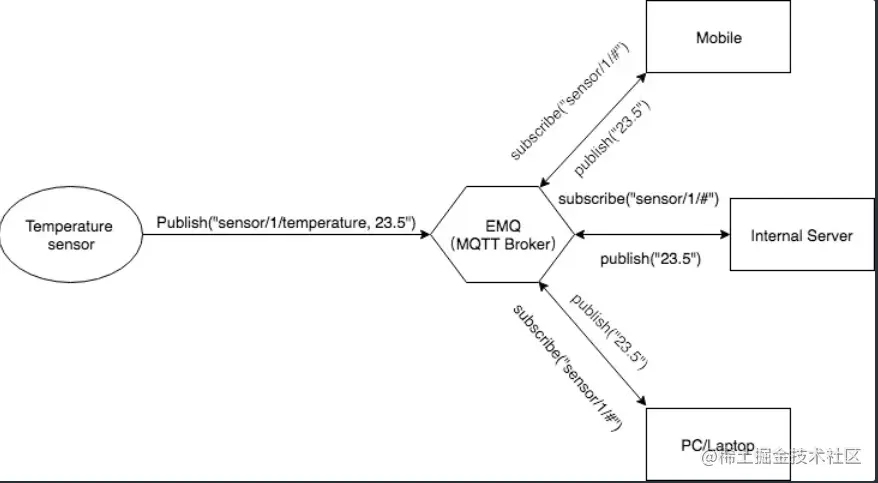 image-20230303104943500