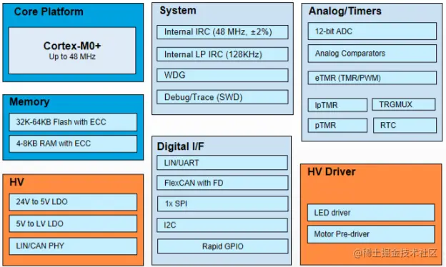 image-20220517214203287