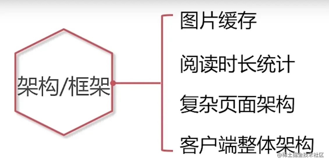 截屏2022-09-22 14.17.43.png