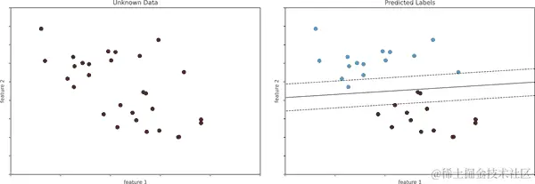 05.01 classification 3